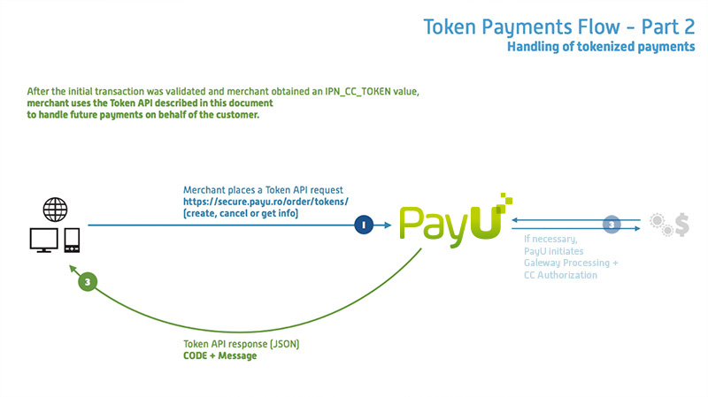 Token payments flow - part 2